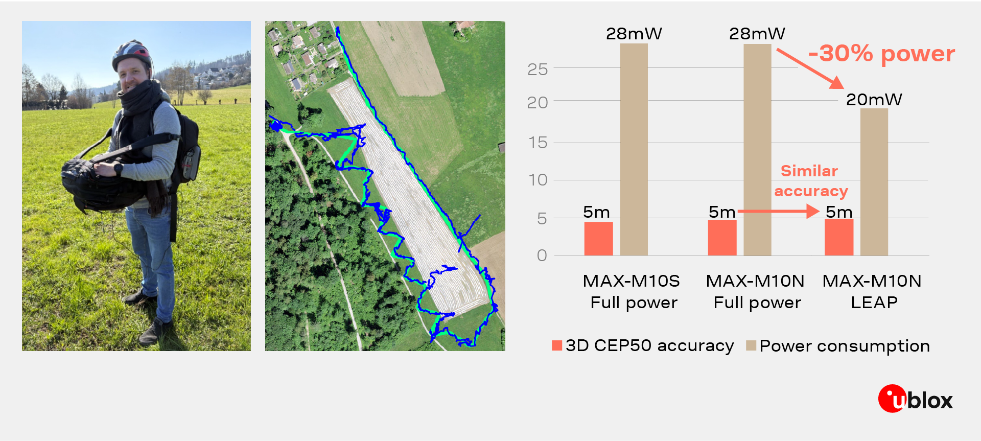 Cattle tracking LEAP